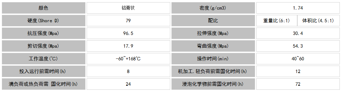 铝质修补剂