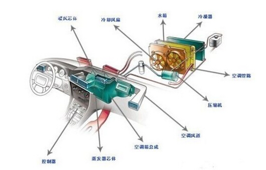 高效粘胶——空调压缩机用胶方案